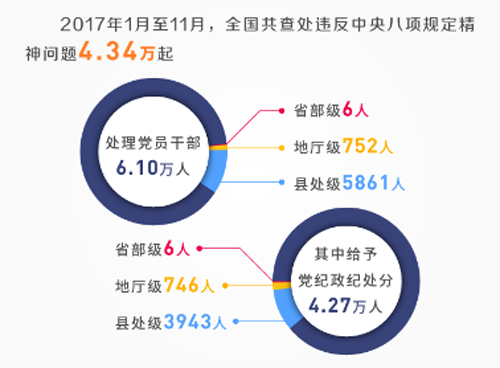 【年终报道】一刻不停歇推动作风建设向纵深发展 八项规定亮丽名片越擦越亮